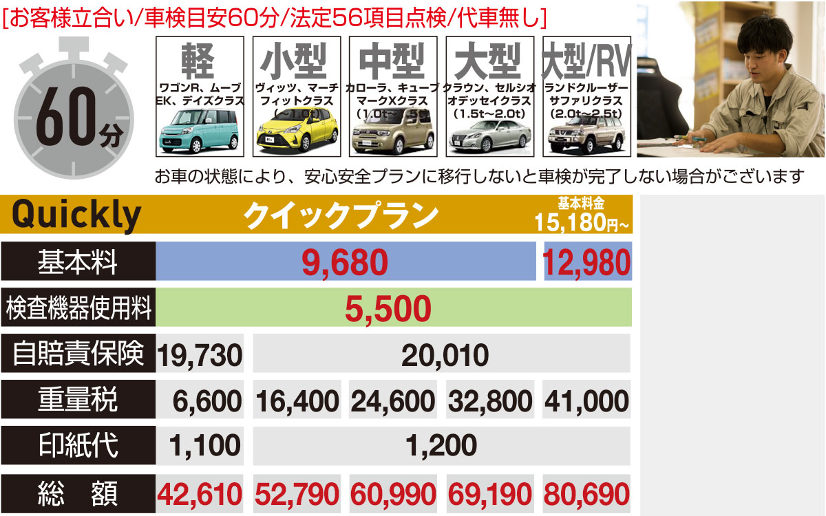 ペンギン車検 クルマのあんしん館 イノクチモータース